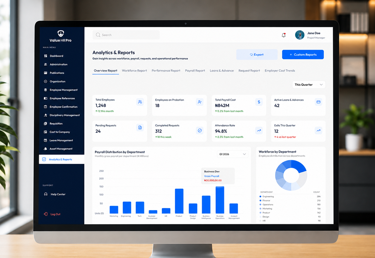 Value HR Pro analytics and reports dashboard